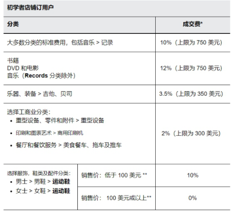 eBay佣金调整