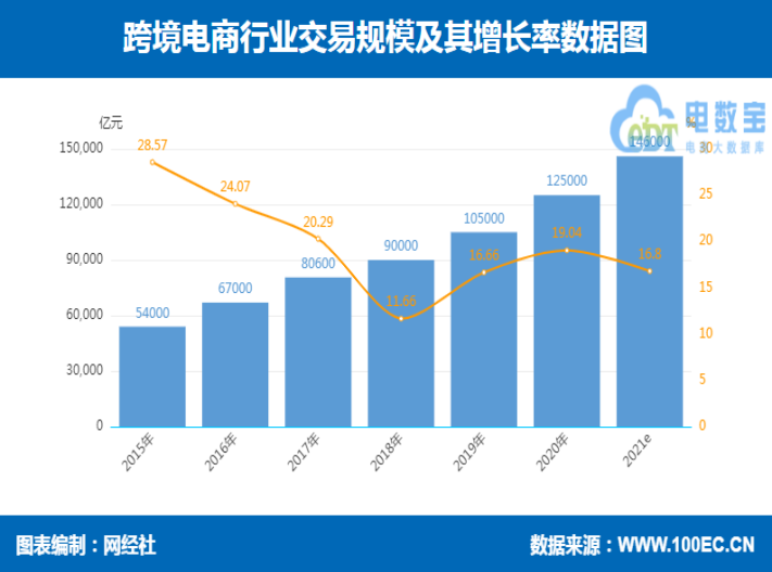 2021上半年跨境电商交易数据.png