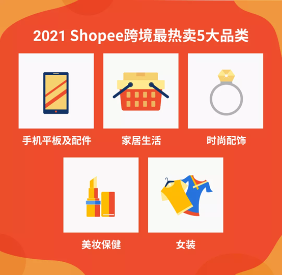 2021年度Shopee东南亚、拉美和波兰市场热卖榜