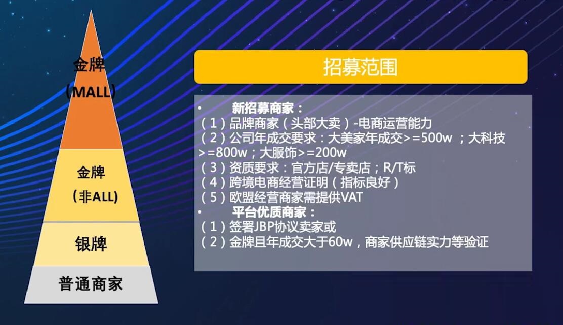 速賣通官方服務商詳詢微uu9909