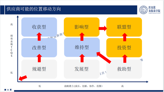 跨境供应商绩效 跨境供应商绩效