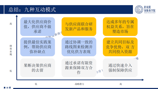 跨境电商如何选择供应商？