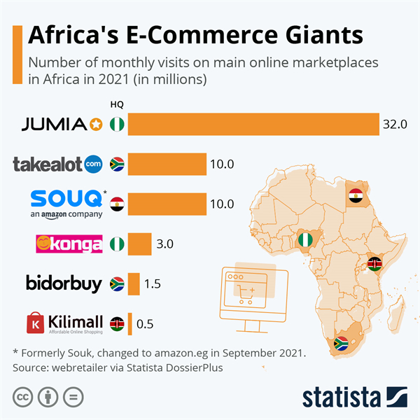 非洲电子商务巨头.jpg