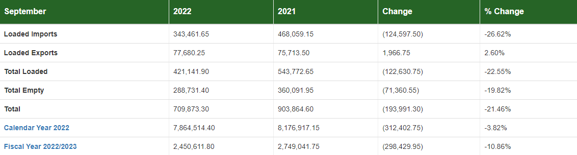 1666318607324464.png la进口量数据.png