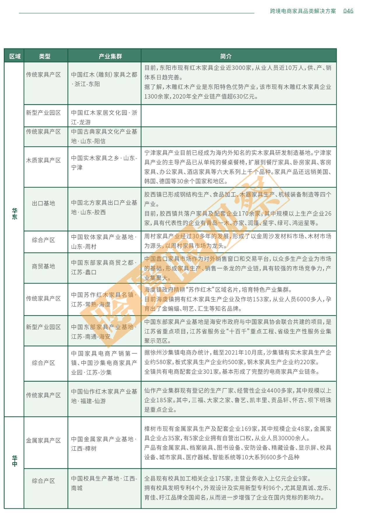 中国46个家具产业基地分布图一
