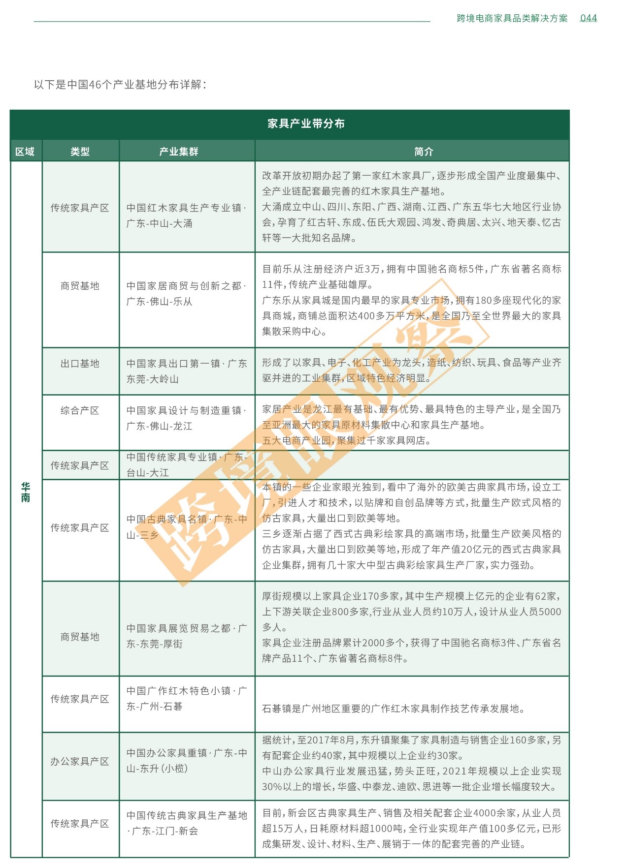 中国46个家具产业基地分布图三