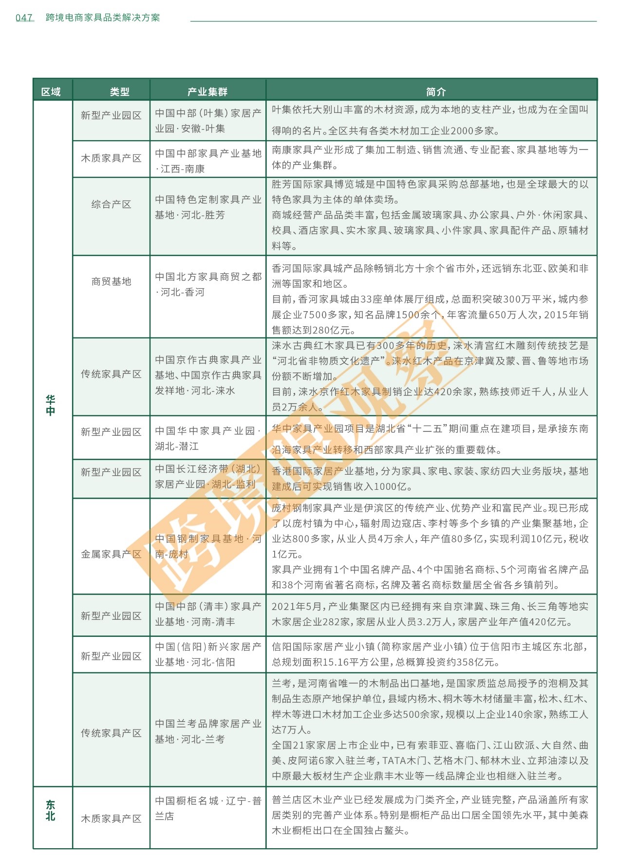 中国46个家具产业基地分布图四