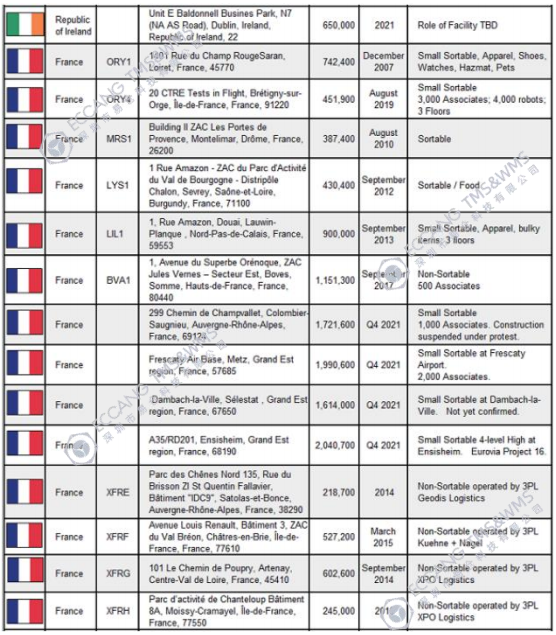 法国/爱尔兰共和国亚马逊FBA 仓库位置 法国/爱尔兰共和国亚马逊FBA 仓库位置