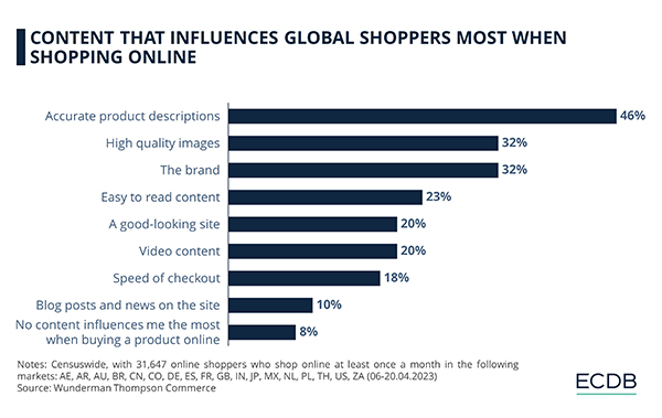 Content That Influences Global Shoppers Most When Shopping Online.jpg