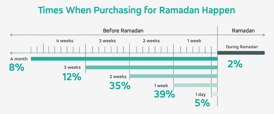 1703155713831708.jpg 2023-04-30-083651870-Times_When_Purchasing_for_Ramadan_Happen.jpg