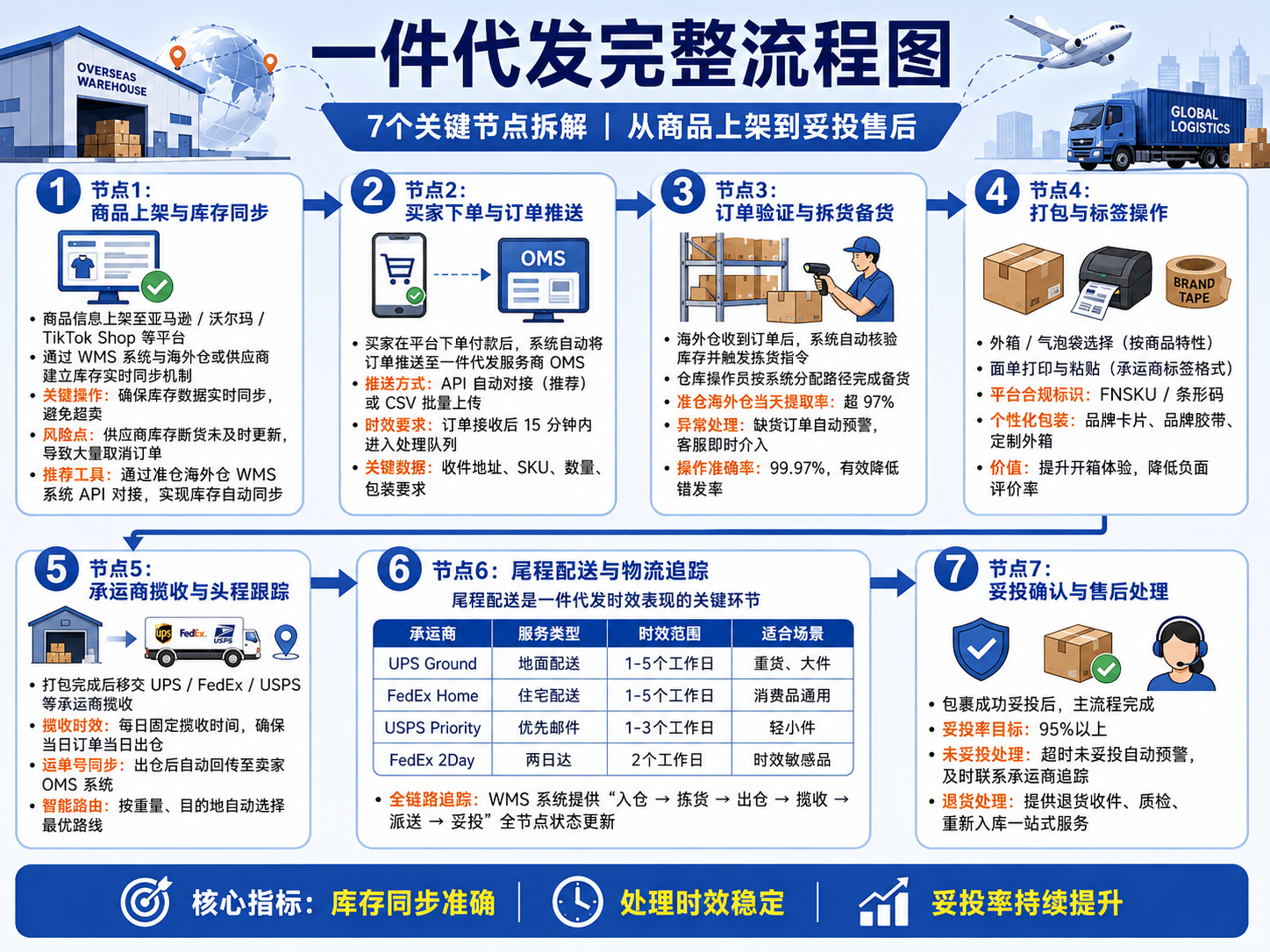 一件代发.png