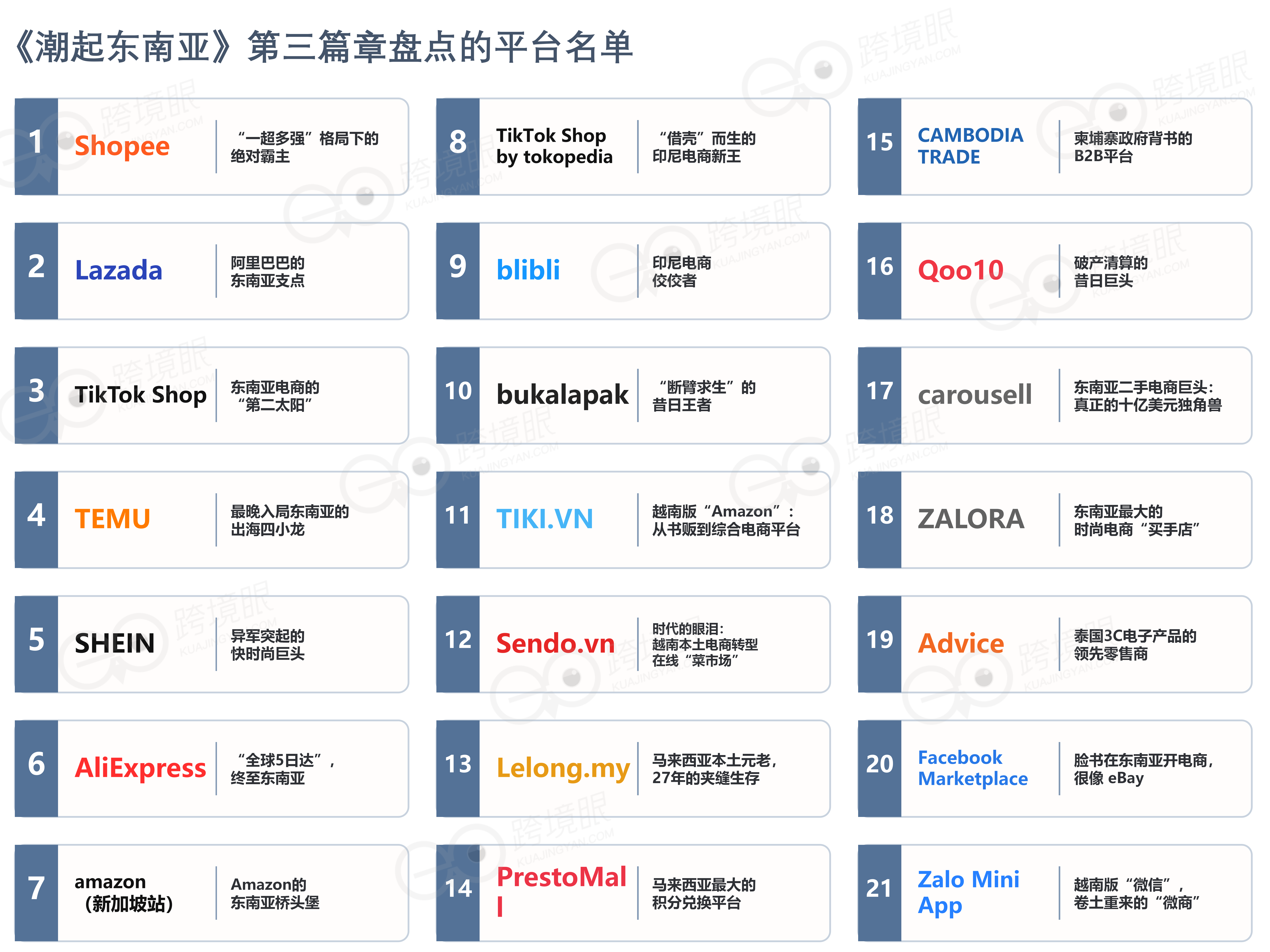 东南亚电商平台_蓝色系可编辑分组_01.png