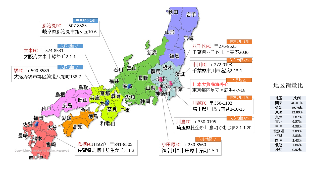 【掃盲】日本fba倉分佈,地區銷量,倉庫商品分類