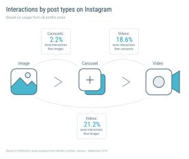 如何利用Instagram提高海外用户互动率