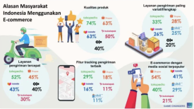 益普索发布印尼电商消费者认知报告；这些产品在泰国市场走红