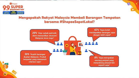针对马来西亚即将征收低价值商品税，Shopee发布重要通知