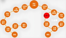 亚马逊卖家如何有效降低退货率，提高利润空间？