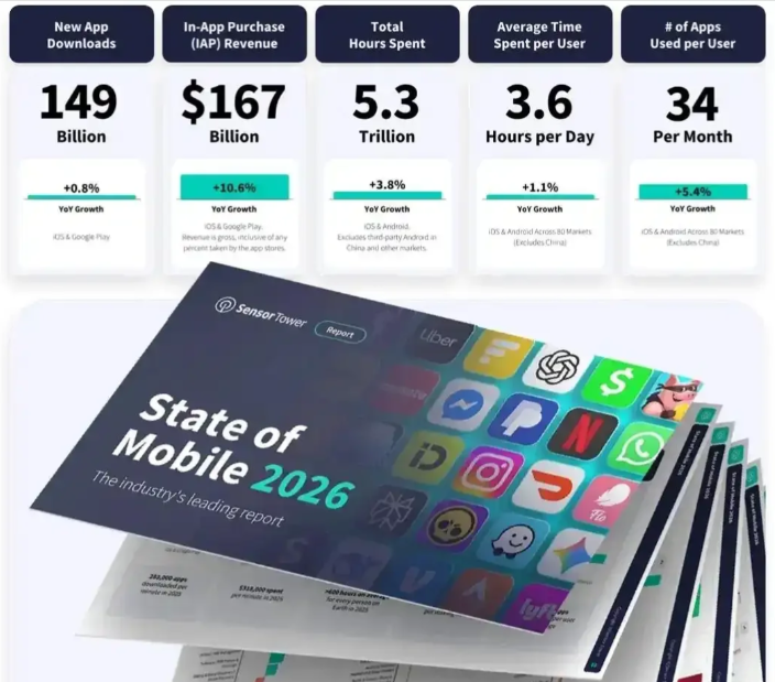 Temu全球第一，疯狂甩开亚马逊和SHEIN