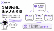 4个运营等1个美工排期3天？麦多AI让出图缩短到5分钟