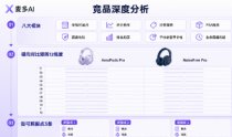 竞品抢走的流量，麦多AI用10个Skills帮你追回来