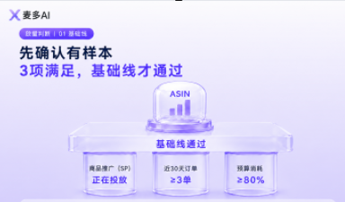 成长期ASIN加预算总怕亏？麦多AI用9条线帮你精准判断