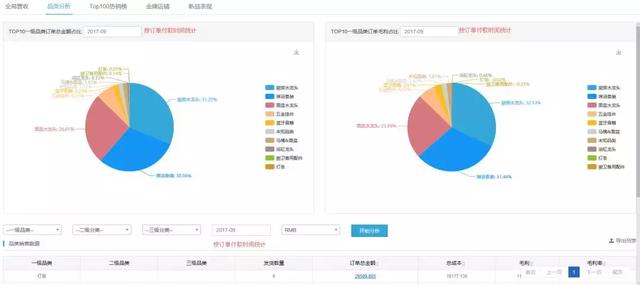 亿级卖家凭什么比小卖家挣更多钱？