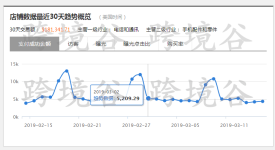 代运营怎么选择？可不可以选择