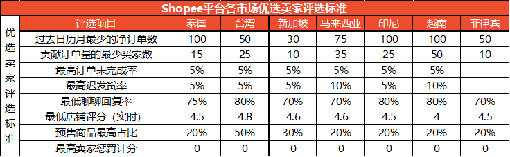 这里是标题