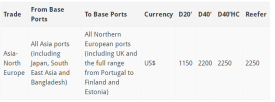 APL：亚洲至北欧FAK费率调整 (8月15日起）