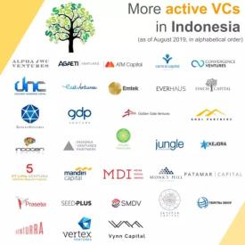 印尼有哪些活跃的VC公司