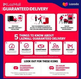 Lazada通过在整个地区推出LazMall保证服务来开创确定性交付