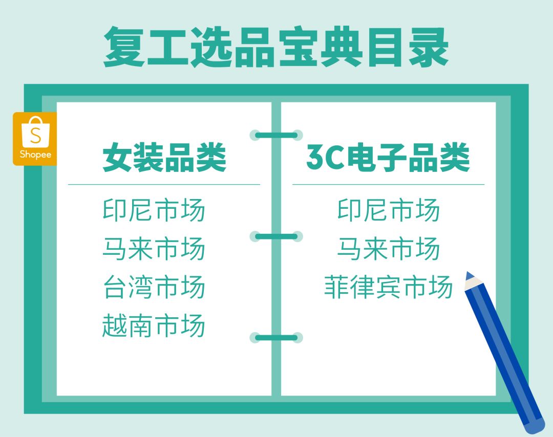 shopee什么產(chǎn)品好賣？shopee各站點(diǎn)熱銷品大盤點(diǎn)