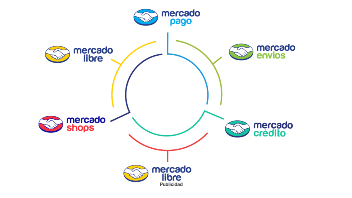 MercadoLibre平台特点和历史发展介绍