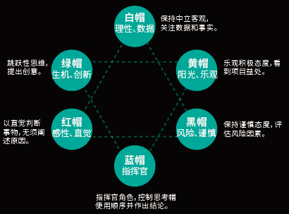 如何让开会更有效？（内含资料包）