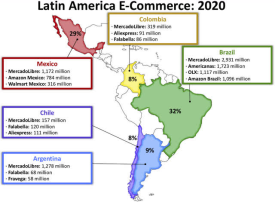 MercadoLibre平台：拉美电商巨头二季度收益同比增长80%！
