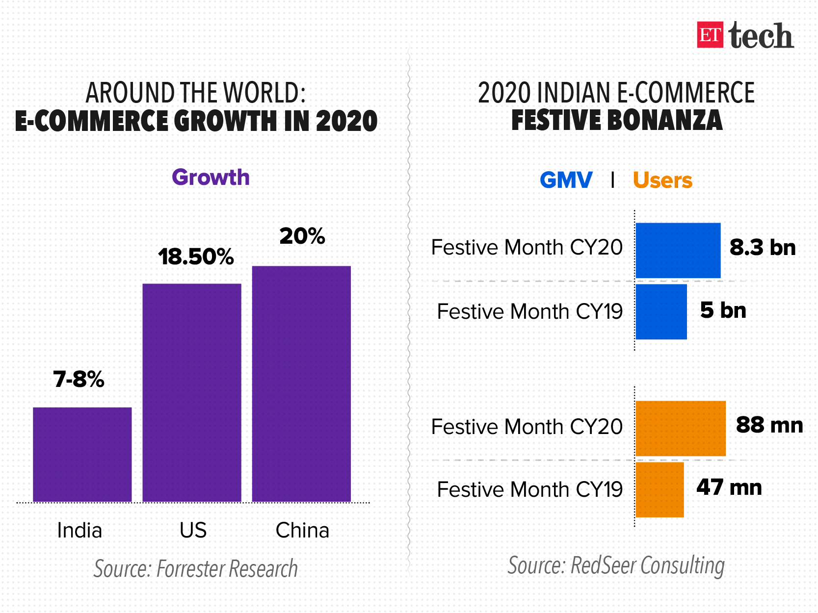 2021年印度电商行业将迎来大幅增长