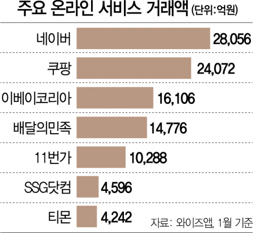 韩国消费者最喜爱的线上服务平台（附韩国电商平台排名）